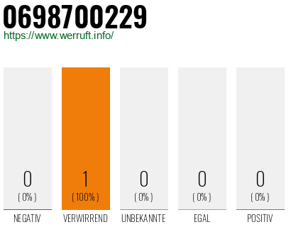 Rufnummer 0698700229 Telefonnummer 0698700229