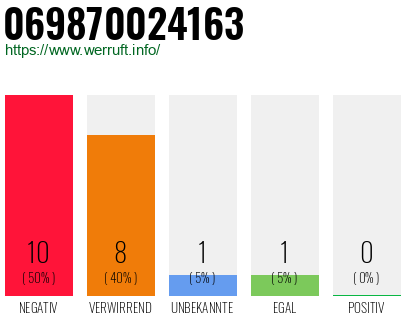 Rufnummer 069870024163 Telefonnummer 069870024163
