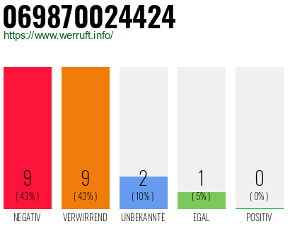 Rufnummer 069870024424 Telefonnummer 069870024424