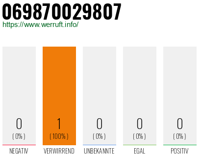 Telefonnummer 069870029807