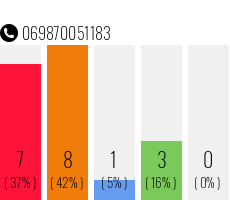 Telefonnummer 069870051183