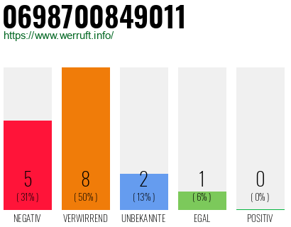 Rufnummer 0698700849011 Telefonnummer 0698700849011