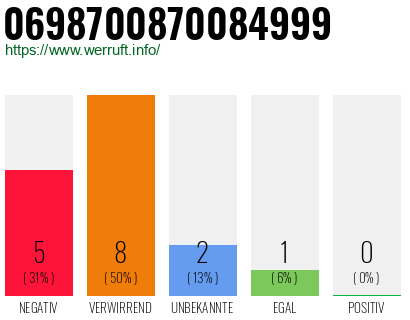 Rufnummer 0698700870084999 Telefonnummer 0698700870084999