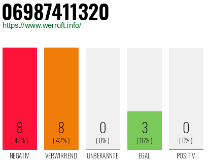 Rufnummer 06987411320 Telefonnummer 06987411320