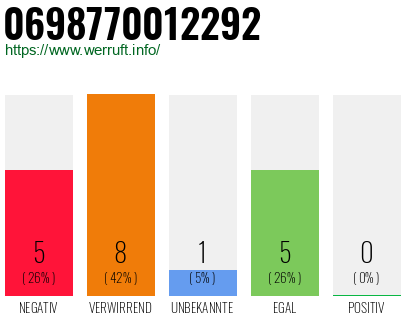 Rufnummer 0698770012292 Telefonnummer 0698770012292