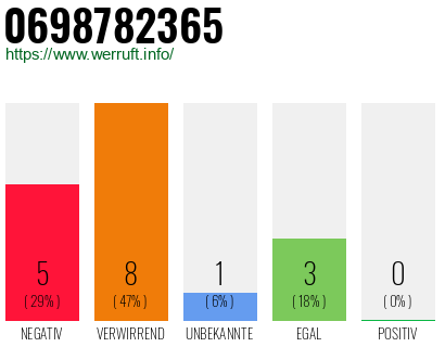 Rufnummer 0698782365 Telefonnummer 0698782365