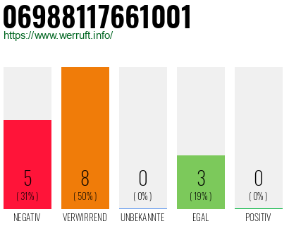 Rufnummer 06988117661001 Telefonnummer 06988117661001