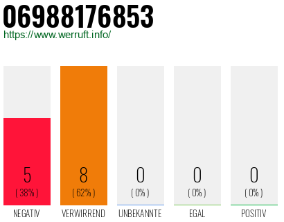 Rufnummer 06988176853 Telefonnummer 06988176853