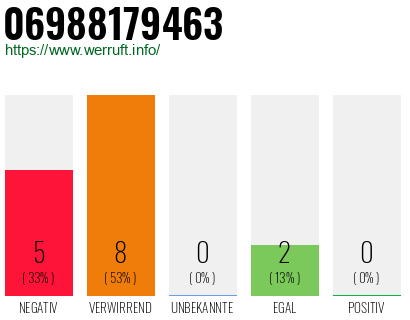 Rufnummer 06988179463 Telefonnummer 06988179463