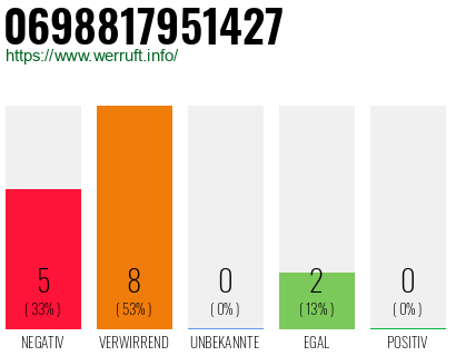 Rufnummer 0698817951427 Telefonnummer 0698817951427