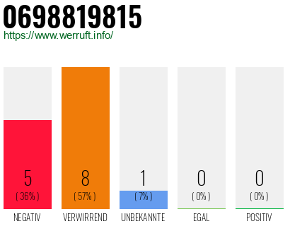 Rufnummer 0698819815 Telefonnummer 0698819815