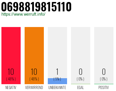 Rufnummer 0698819815110 Telefonnummer 0698819815110