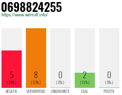 Rufnummer 0698824255 Telefonnummer 0698824255