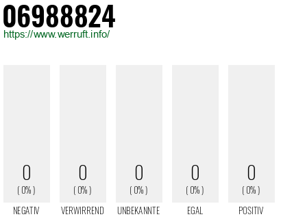Telefonnummer 06988824