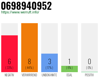 Rufnummer 0698940952 Telefonnummer 0698940952