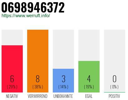 Rufnummer 0698946372 Telefonnummer 0698946372