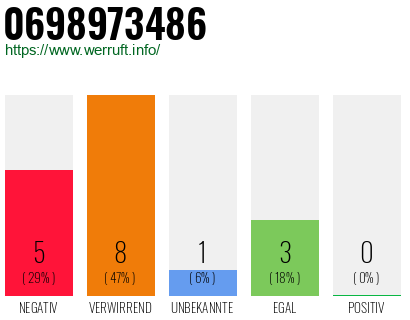 Rufnummer 0698973486 Telefonnummer 0698973486