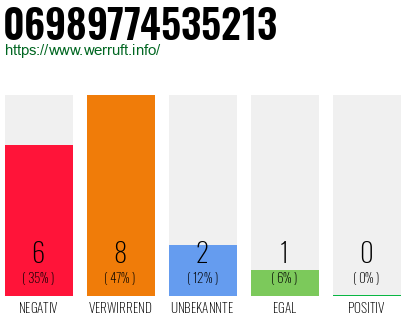Rufnummer 06989774535213 Telefonnummer 06989774535213
