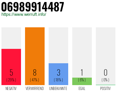 Rufnummer 06989914487 Telefonnummer 06989914487