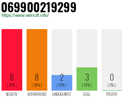 Rufnummer 069900219299 Telefonnummer 069900219299