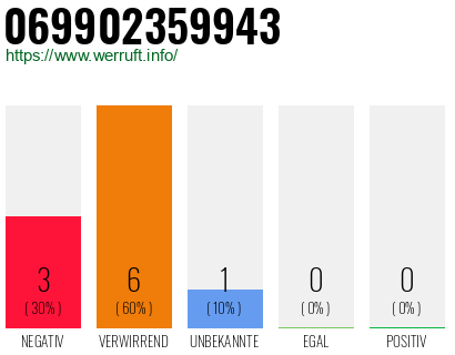 Telefonnummer 069902359943