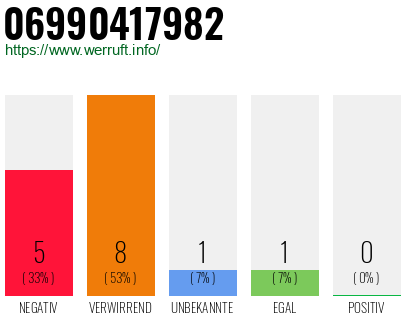 Rufnummer 06990417982 Telefonnummer 06990417982