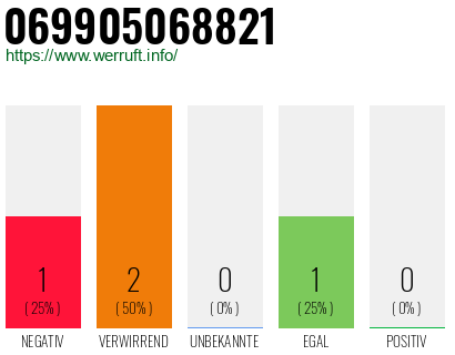 Telefonnummer 069905068821