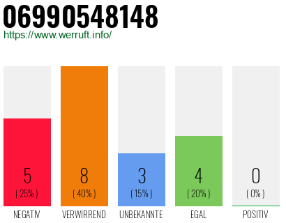 Rufnummer 06990548148 Telefonnummer 06990548148