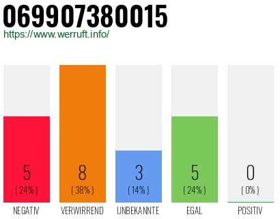 Rufnummer 069907380015 Telefonnummer 069907380015