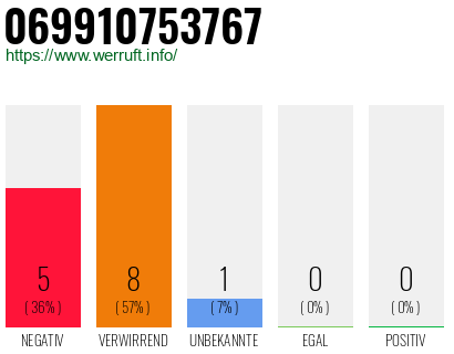 Rufnummer 069910753767 Telefonnummer 069910753767