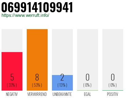 Rufnummer 069914109941 Telefonnummer 069914109941