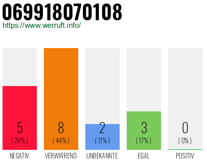 Rufnummer 069918070108 Telefonnummer 069918070108