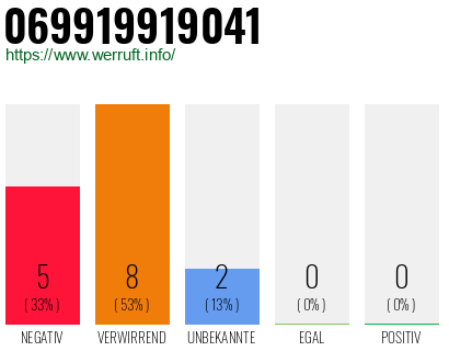 Rufnummer 069919919041 Telefonnummer 069919919041