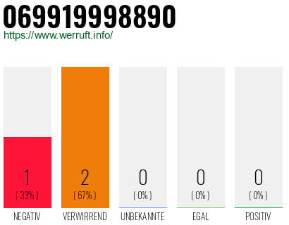 Telefonnummer 069919998890