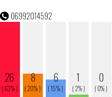 Rufnummer 06992014592 Telefonnummer 06992014592
