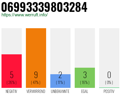 Rufnummer 06993339803284 Telefonnummer 06993339803284