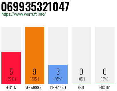Telefonnummer 069935321047