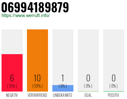 Rufnummer 06994189879 Telefonnummer 06994189879