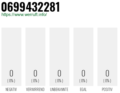 Rufnummer 0699432281 Telefonnummer 0699432281