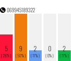 Telefonnummer 069945189322