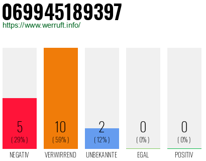Rufnummer 069945189397 Telefonnummer 069945189397