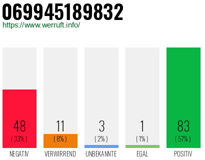 Rufnummer 069945189832 Telefonnummer 069945189832