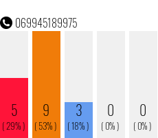 Rufnummer 069945189975 Telefonnummer 069945189975