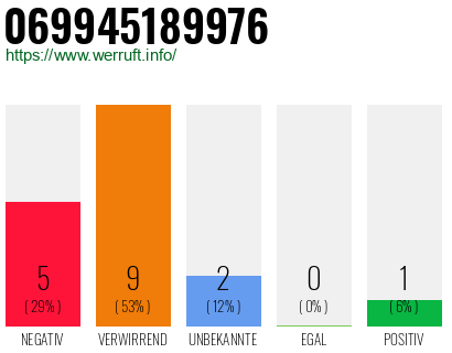 Rufnummer 069945189976 Telefonnummer 069945189976