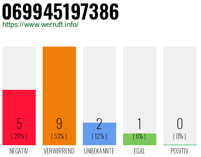 Rufnummer 069945197386 Telefonnummer 069945197386