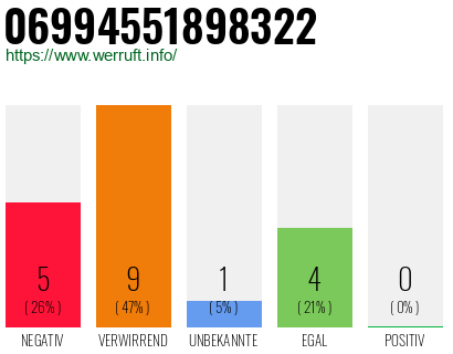 Telefonnummer 06994551898322