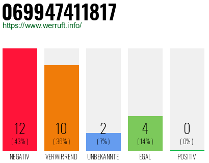 Rufnummer 069947411817 Telefonnummer 069947411817