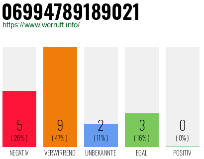 Rufnummer 06994789189021 Telefonnummer 06994789189021