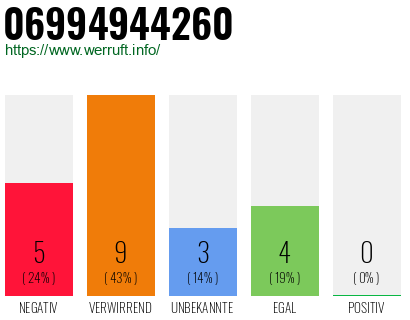 Rufnummer 06994944260 Telefonnummer 06994944260