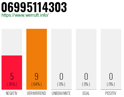 Rufnummer 06995114303 Telefonnummer 06995114303